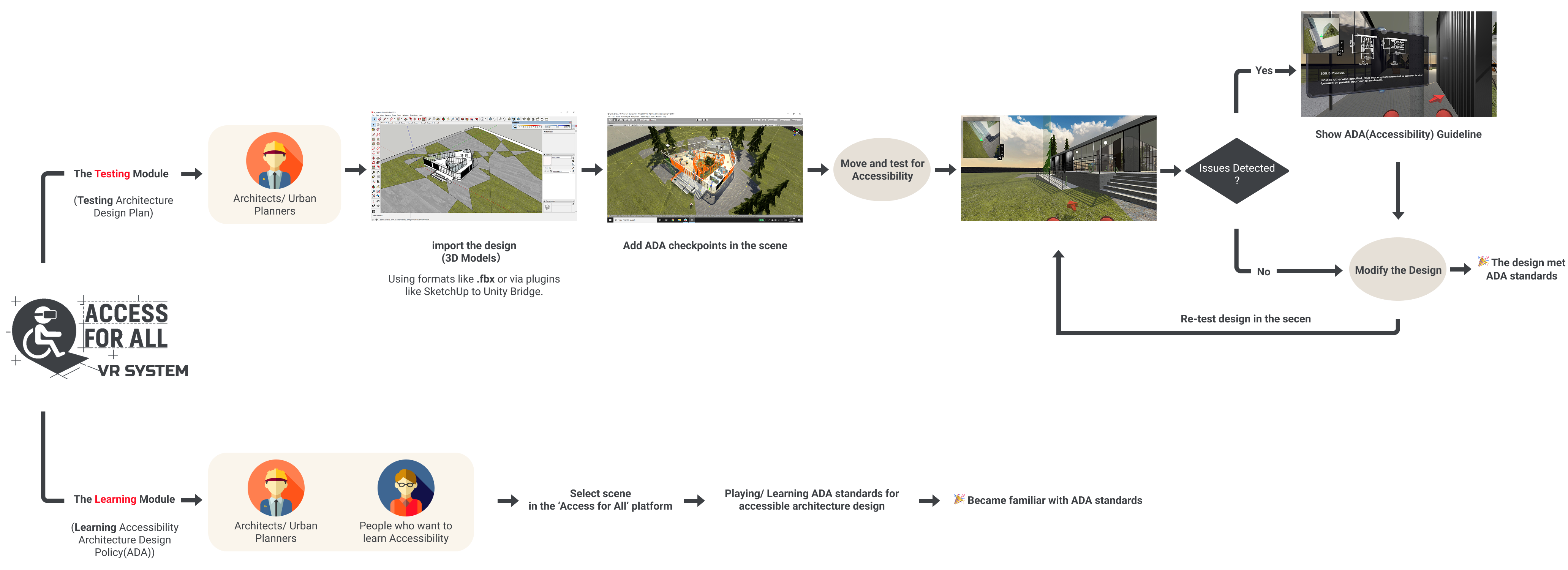 User Journey Map