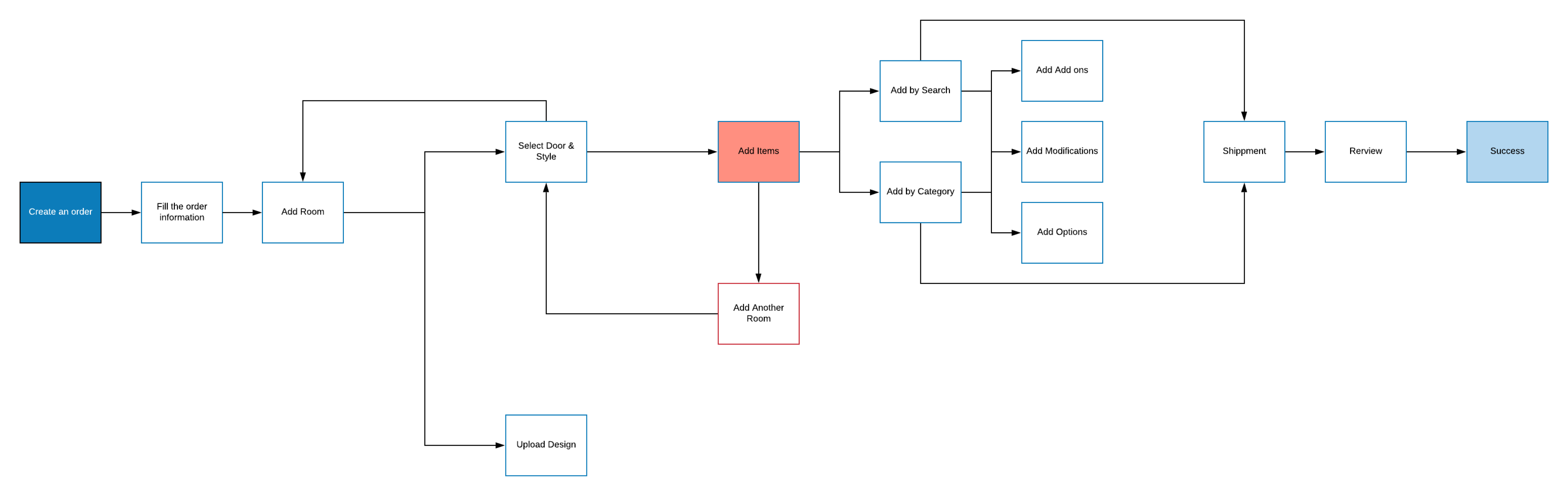 | User Flow 2.0