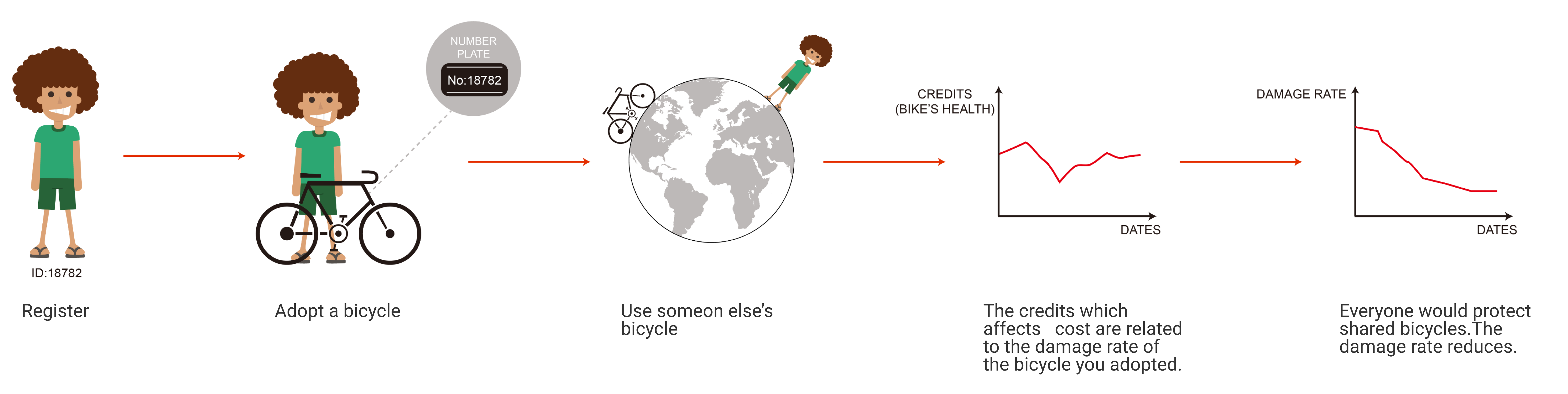 User Flow