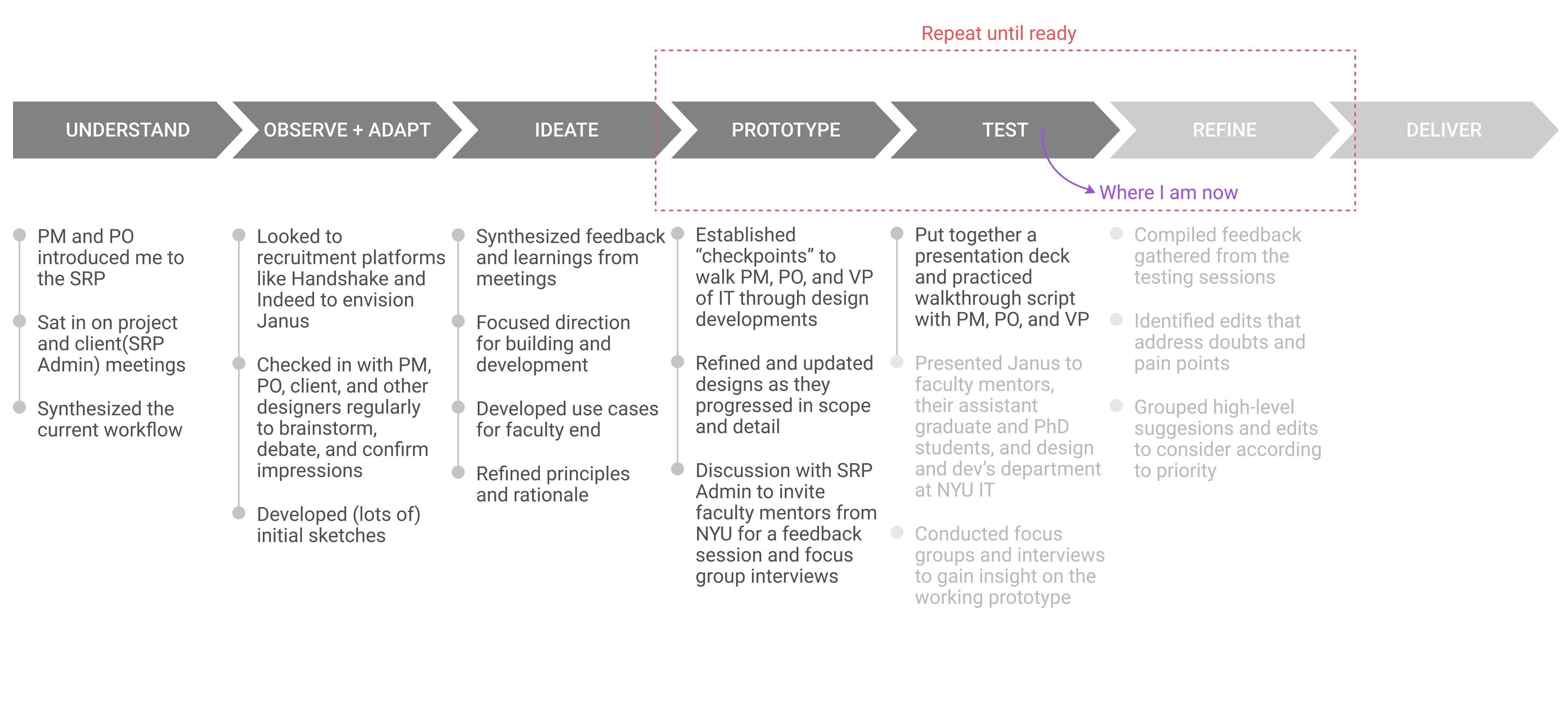 Design Process
