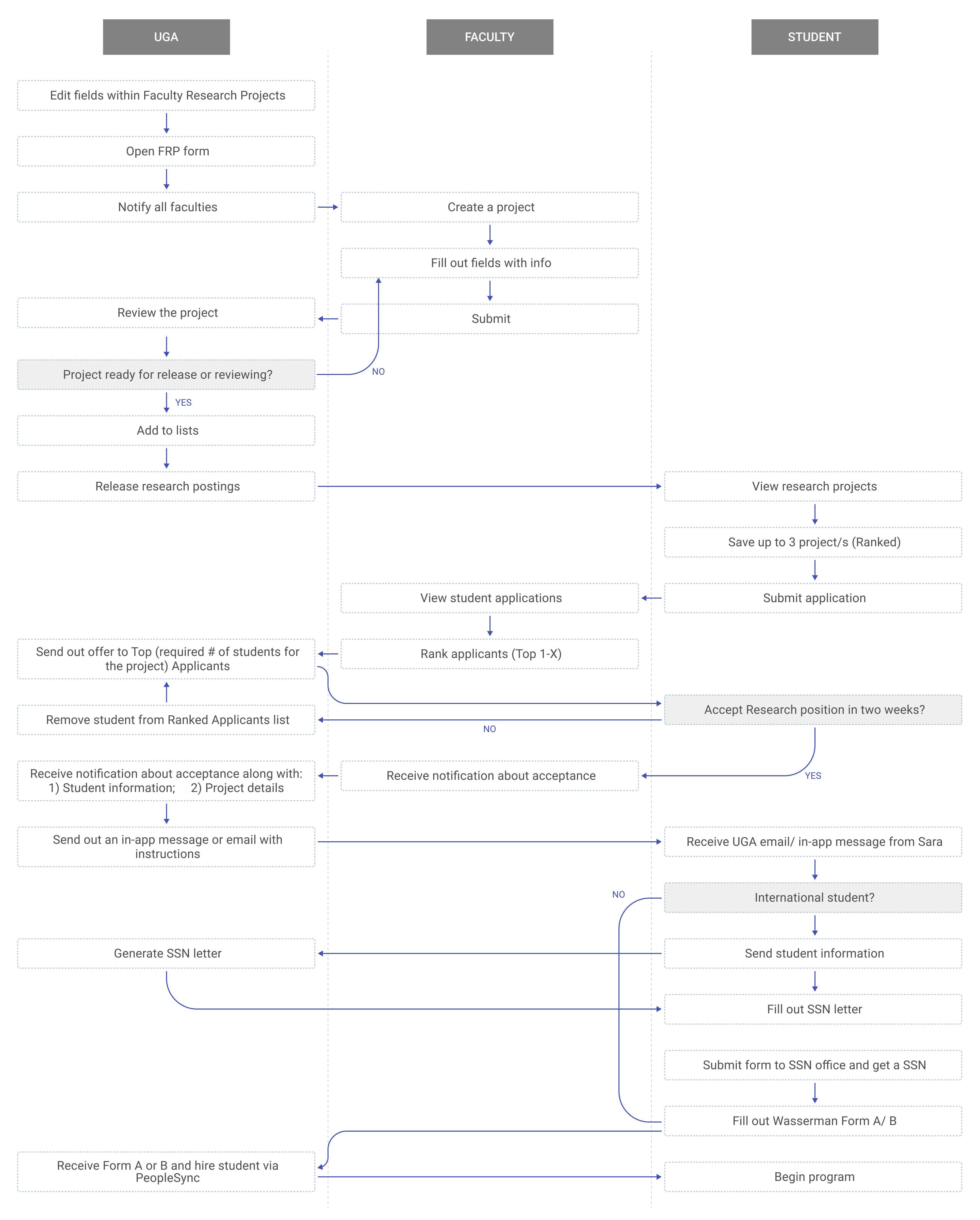 Workflow Research