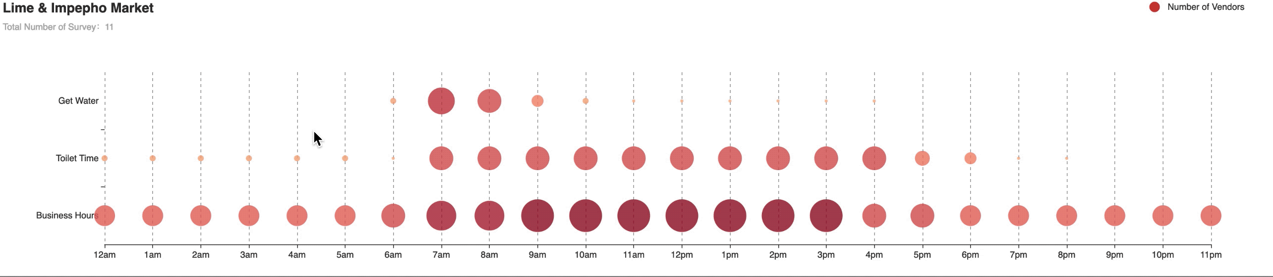 Data Visualization1