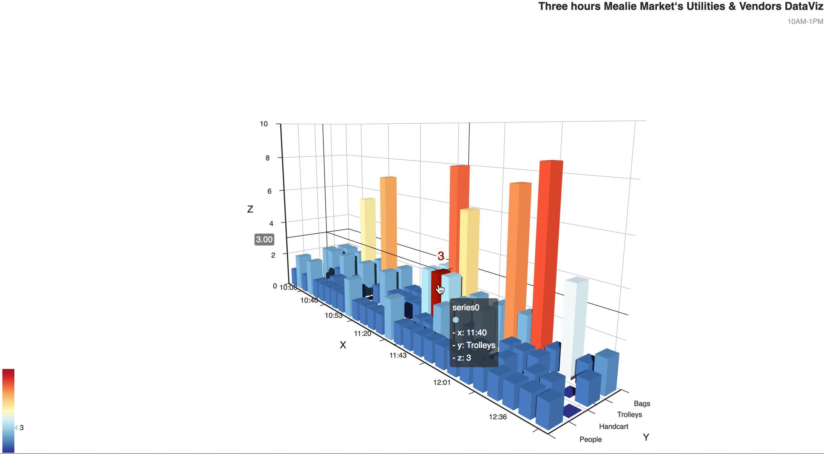 Data Visualization2