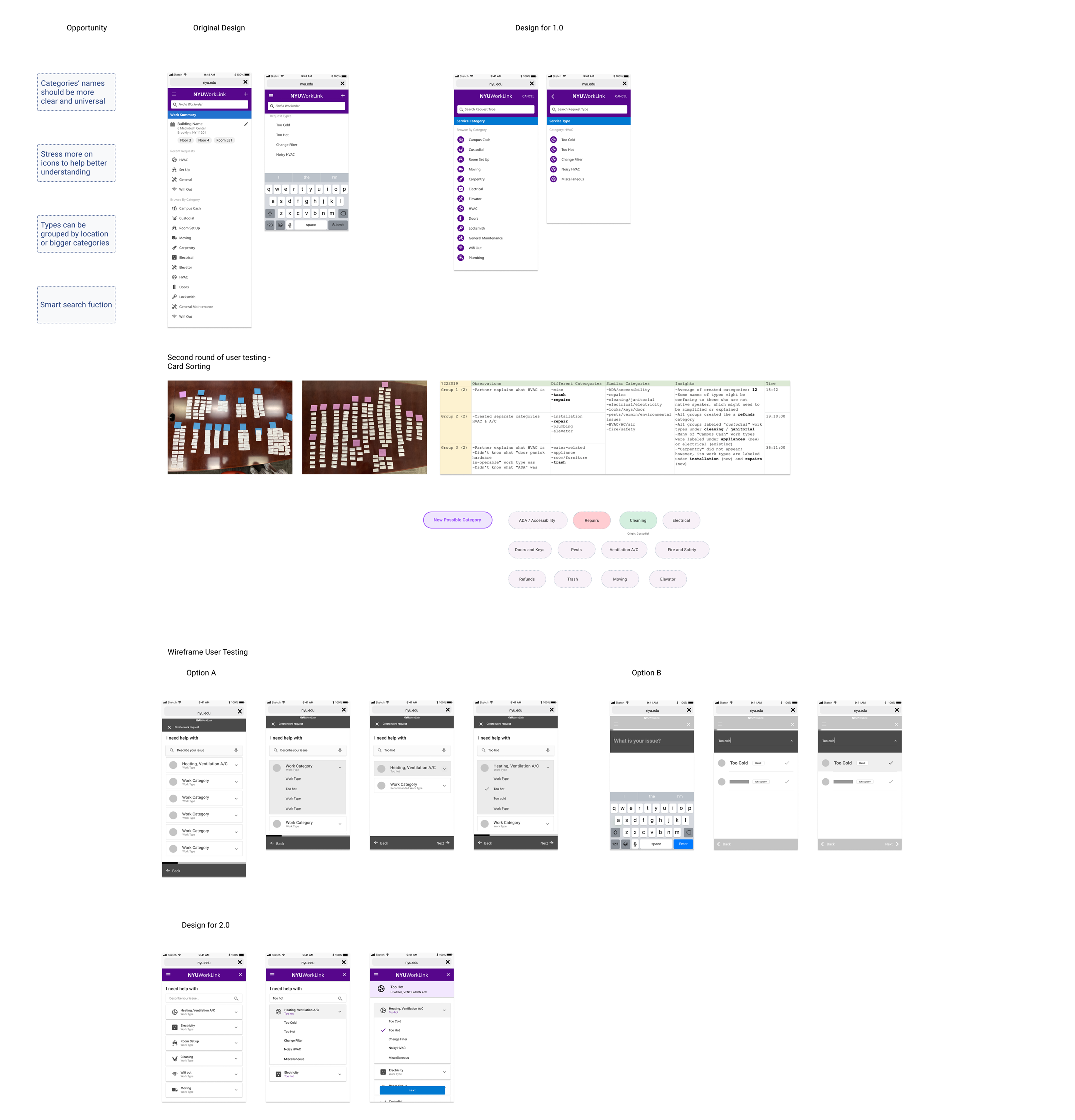 Redesign the Work Category Page