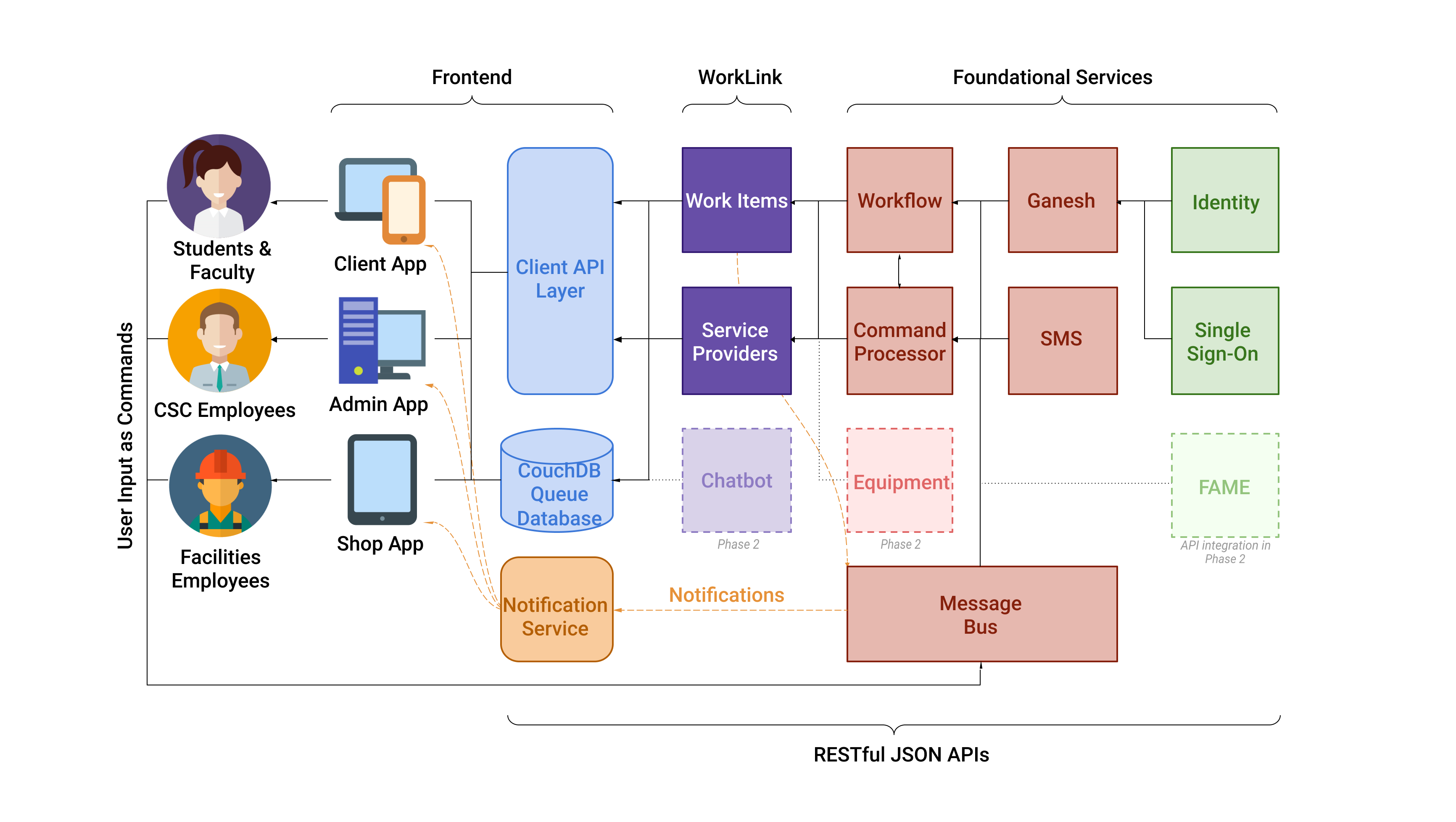 Project Overview